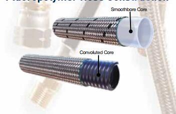 News - Fluoropolymer (PTFE) Hose Industrial Applications