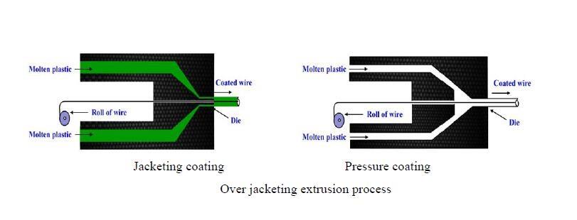 News - Plastic Extrusion Screw Design and Types of Extrusion Process