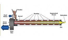 Hot Melt Extrusion