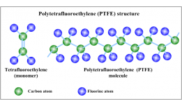 About Polytetrafluoroethylene (PTFE) Details