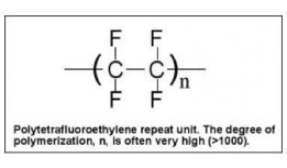 PTFE Structure Property Relationship