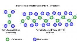 What is Fluoropolymer?